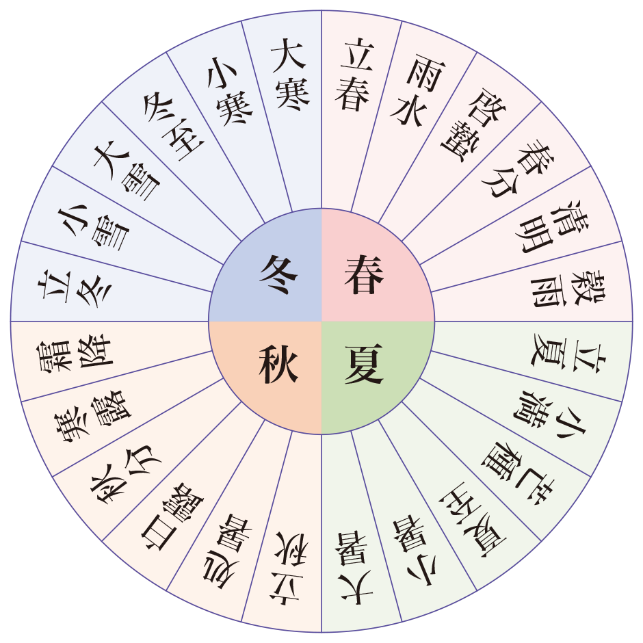 そもそも二十四節気とはなにか?